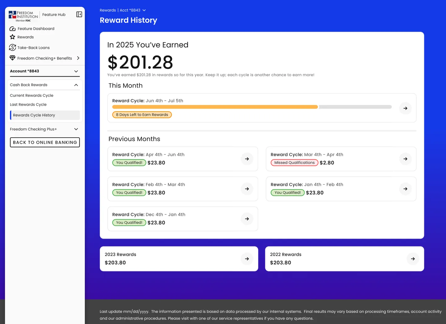 Dashboard Screenshot