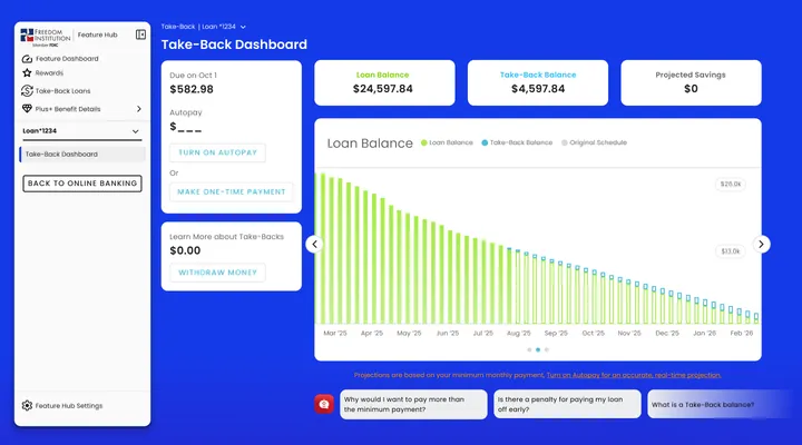 Take-Back Loans Dashboard
